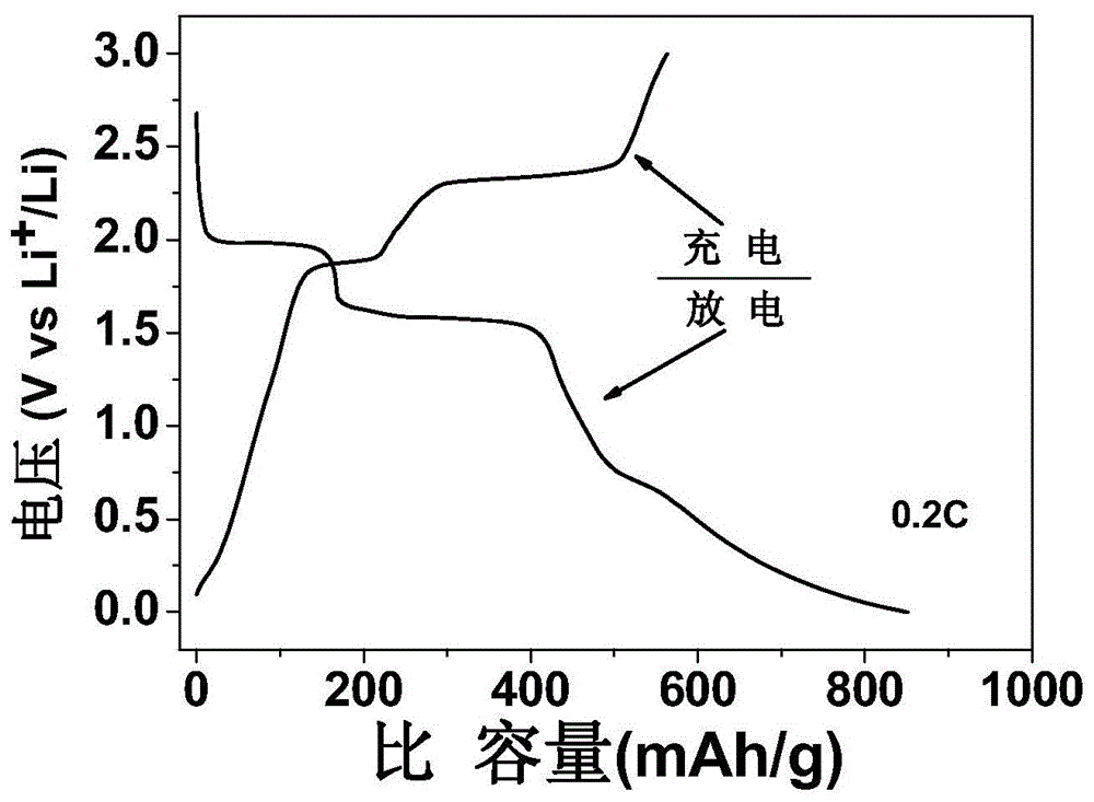 A kind of lithium ion battery anode material cusrgo and preparation method thereof