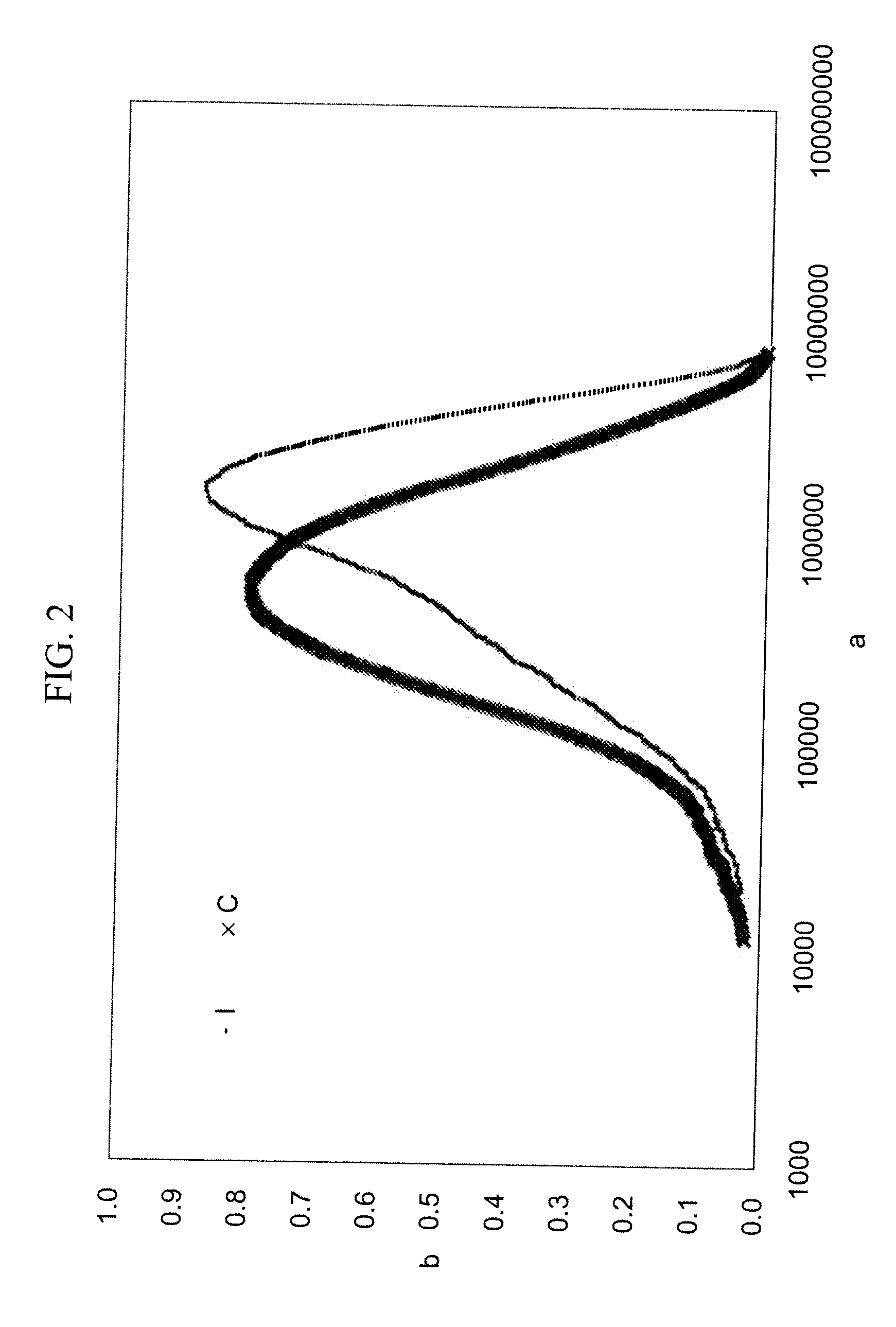 Method for Chemically Modifying the Internal Region of a Hair Shaft