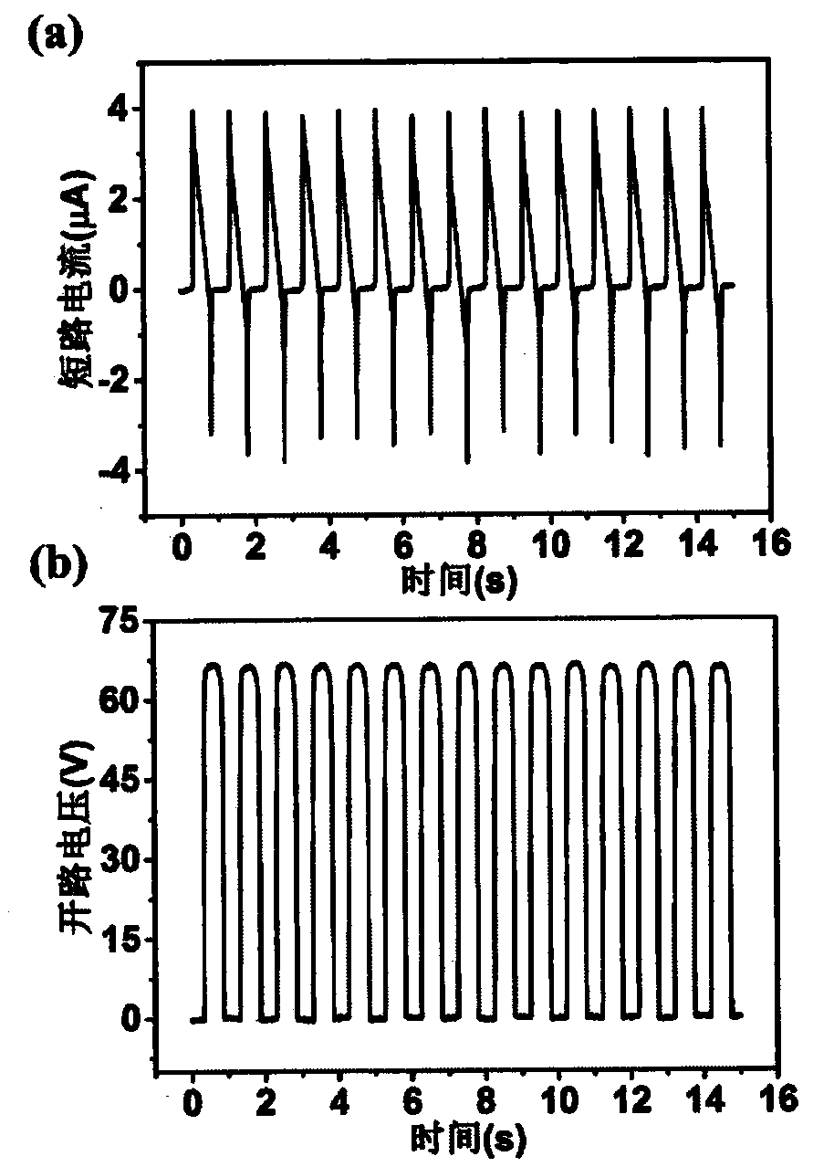 A breathable and highly elastic single-electrode triboelectric nanogenerator and its preparation method