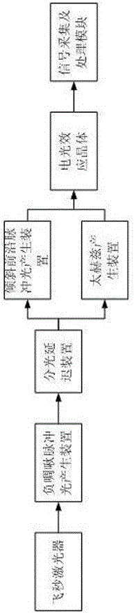 A high-speed multi-frame terahertz time-domain spectral imager