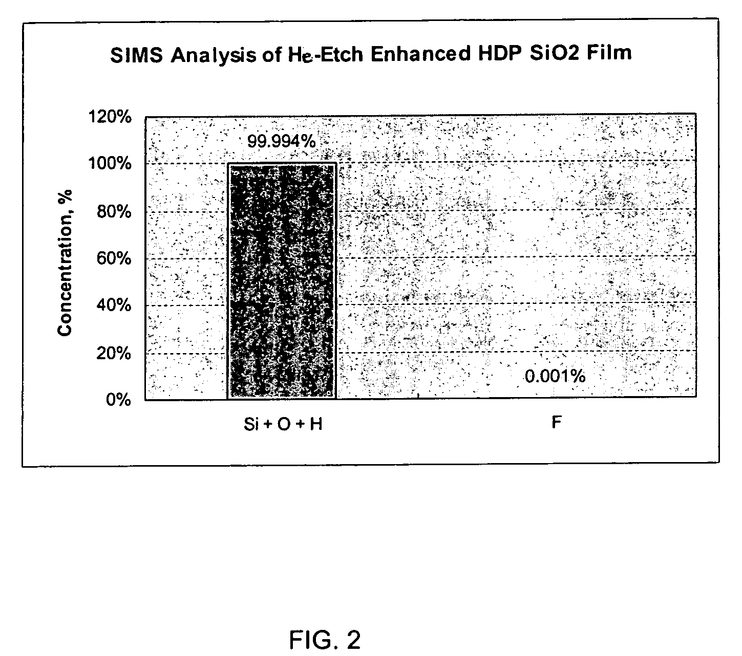 Helium-based etch process in deposition-etch-deposition gap fill