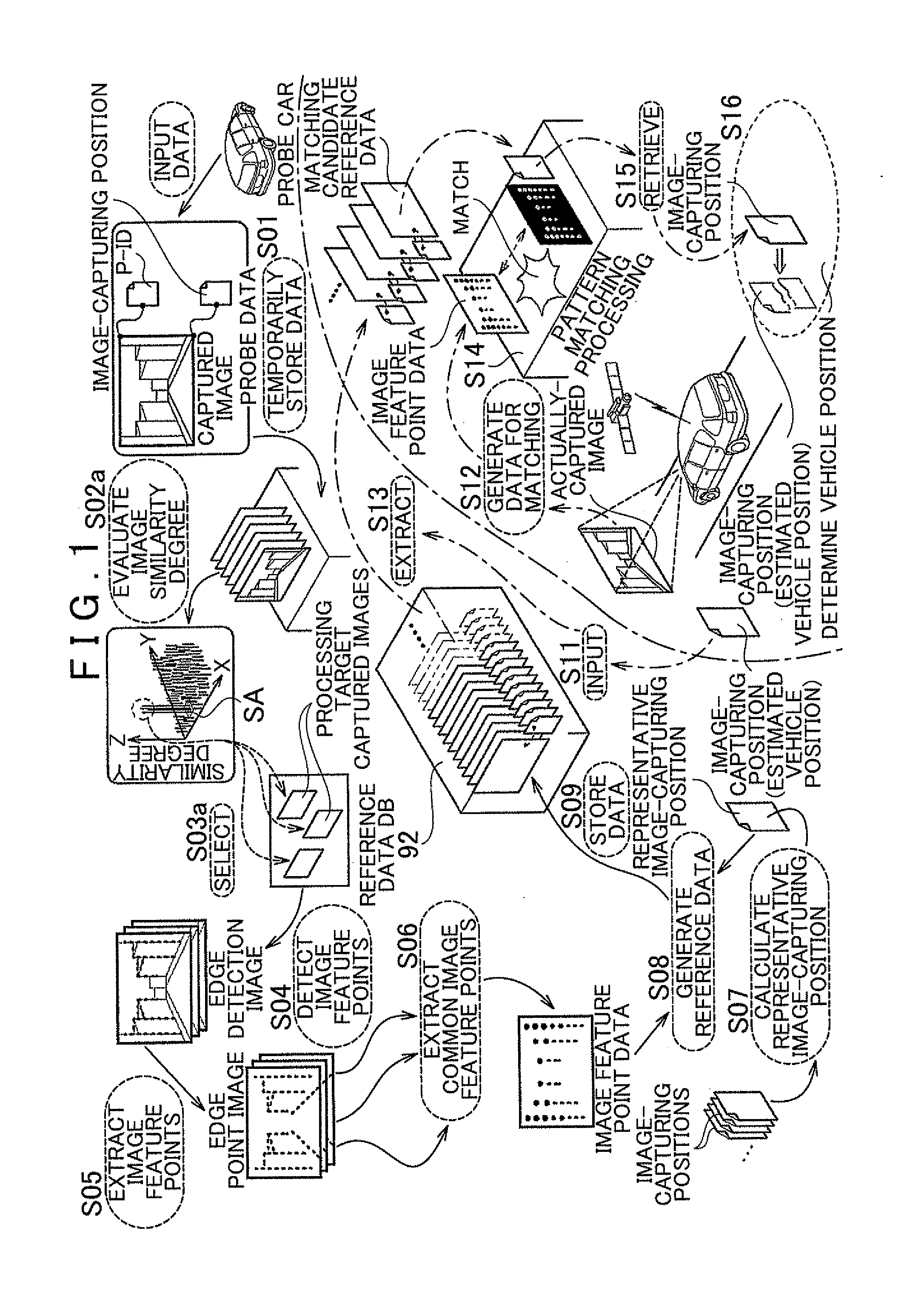 Scene matching reference data generation system and position measurement system