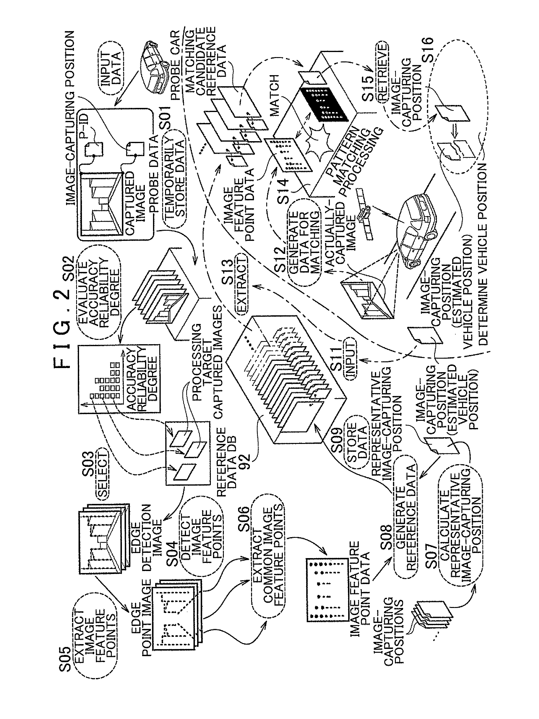 Scene matching reference data generation system and position measurement system