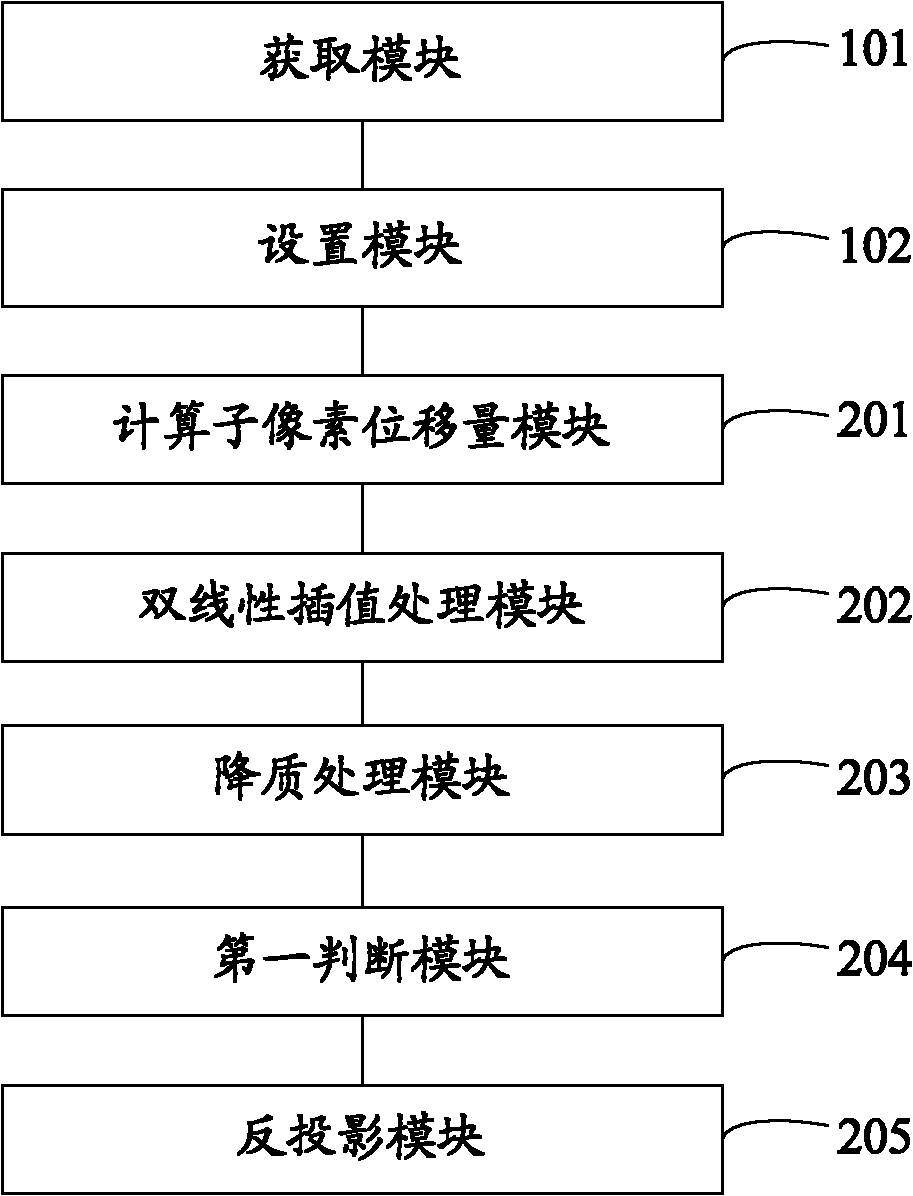 Resolution compensating device and method applied to three-dimensional (3D) image display and 3D television