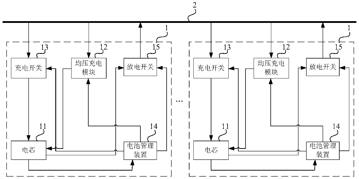 Banked battery and voltage balancing method thereof