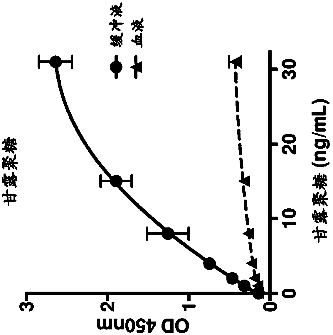 Pathogen vaccines and methods of producing and using the same