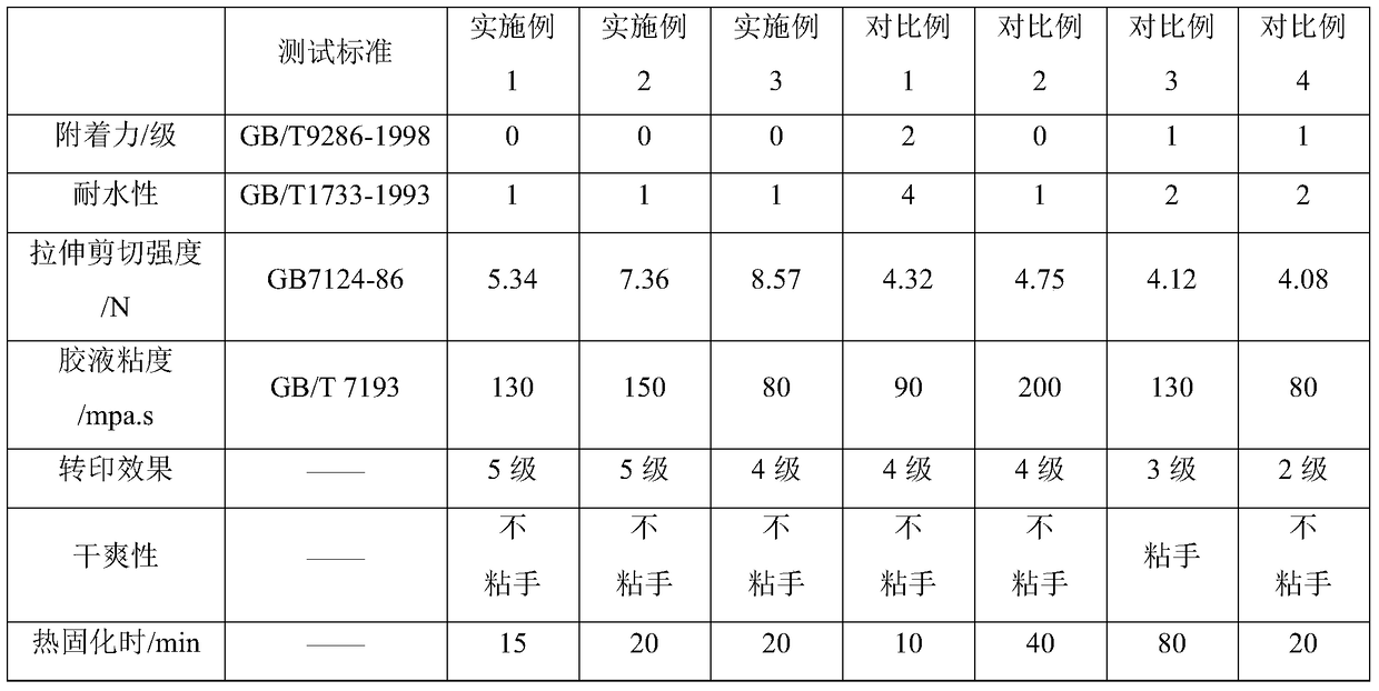 A kind of ultraviolet curing transfer adhesive and its preparation method and application