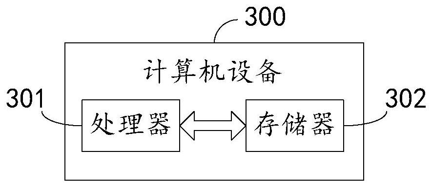 Road overload control non-data acquisition method, system and related equipment