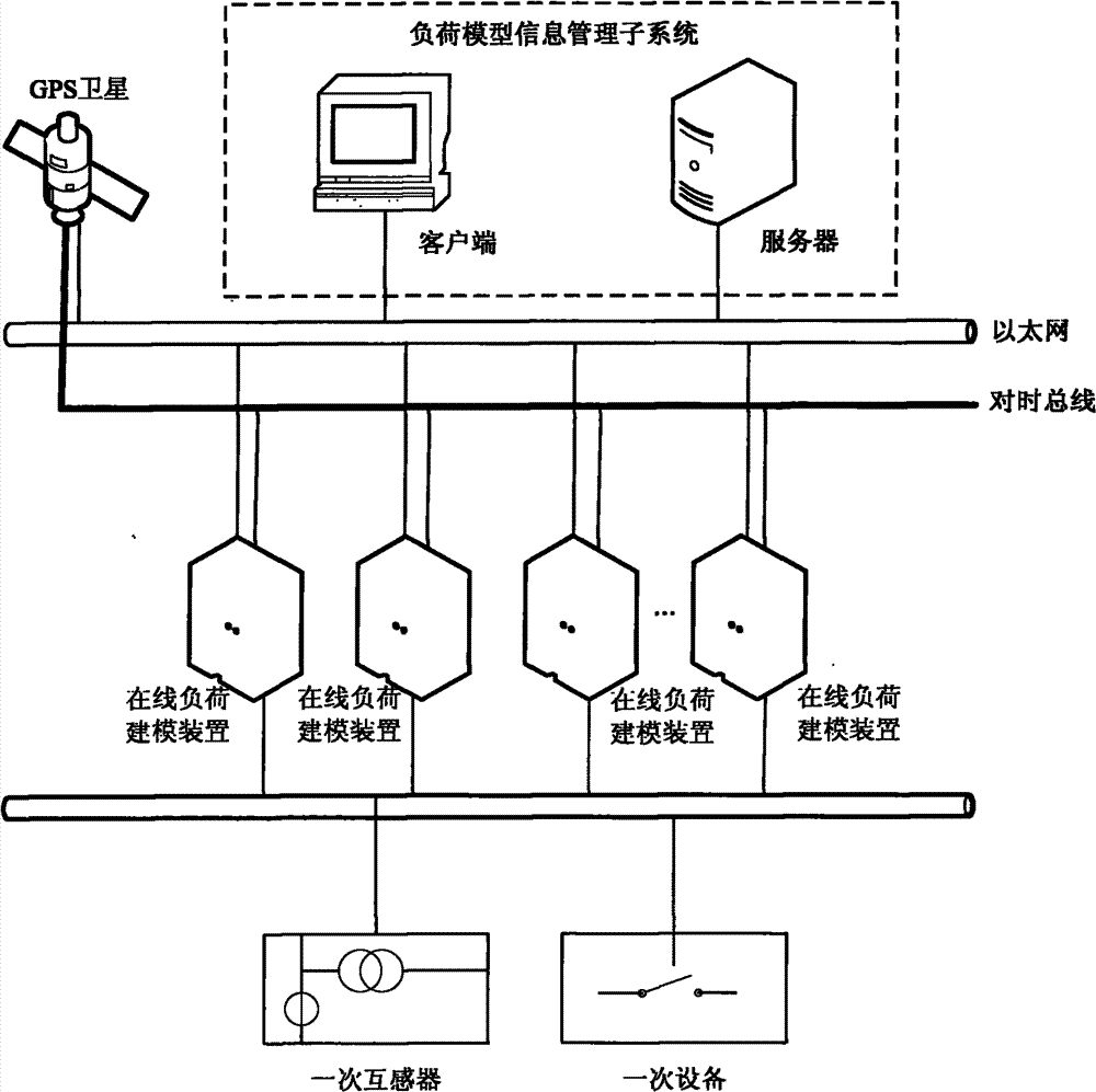 Dynamic data-based online load modeling system