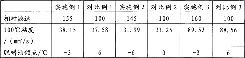 Solvent dewaxing method of low-wax content heavy hydrocarbon oil