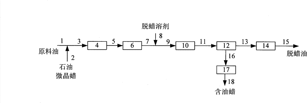 Solvent dewaxing method of low-wax content heavy hydrocarbon oil