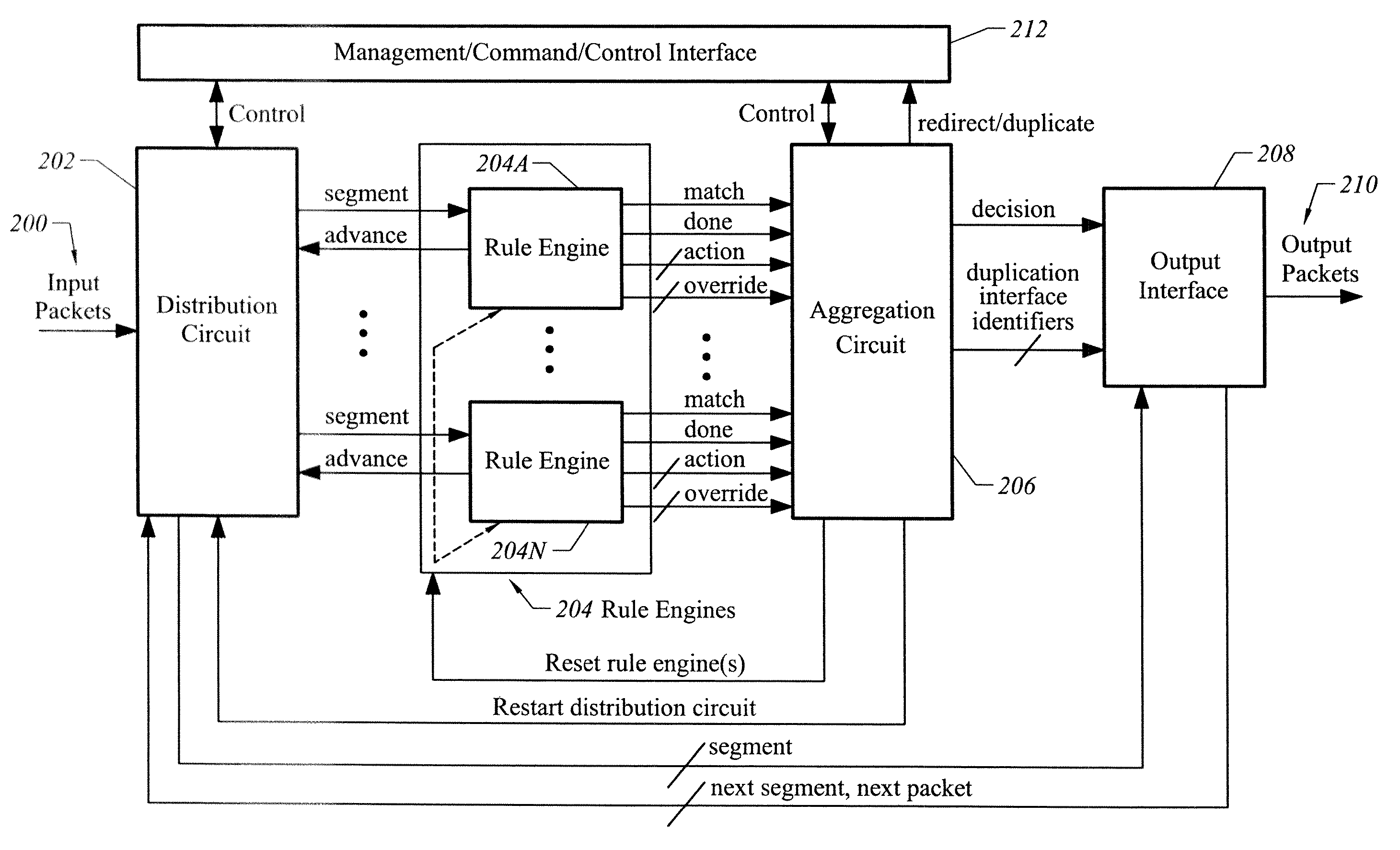 Apparatus and method for providing security and monitoring in a networking architecture