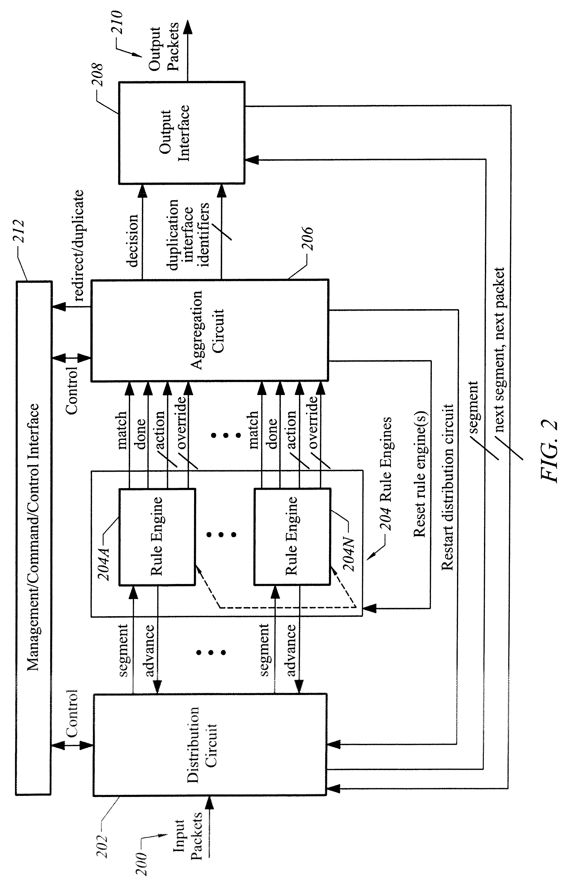 Apparatus and method for providing security and monitoring in a networking architecture