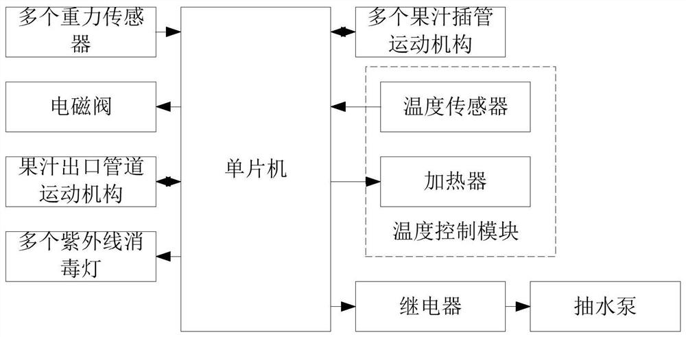 Pipeline self-cleaning and maintenance system of nfc fruit drink machine and its control method