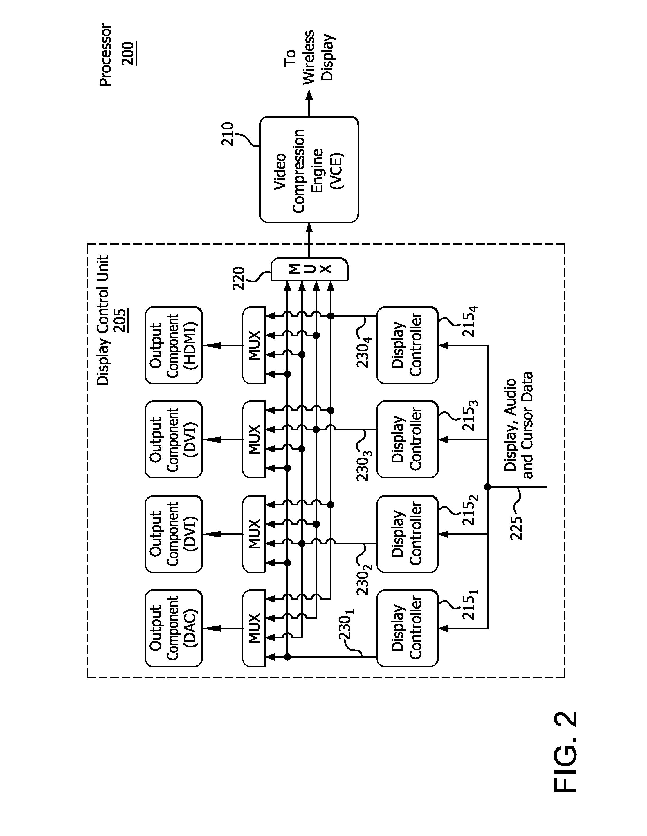 Method and apparatus for generating a display data stream for transmission to a remote display