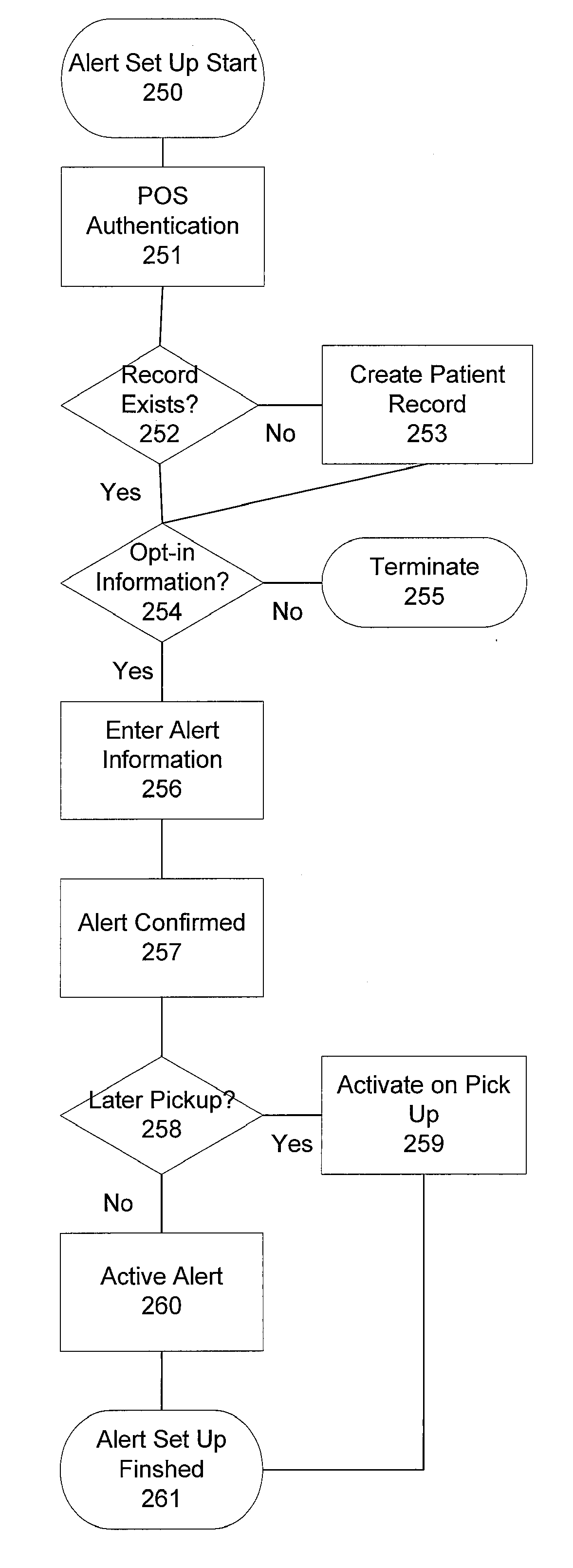 Systems and methods for improving patient compliance with a prescription drug regimen