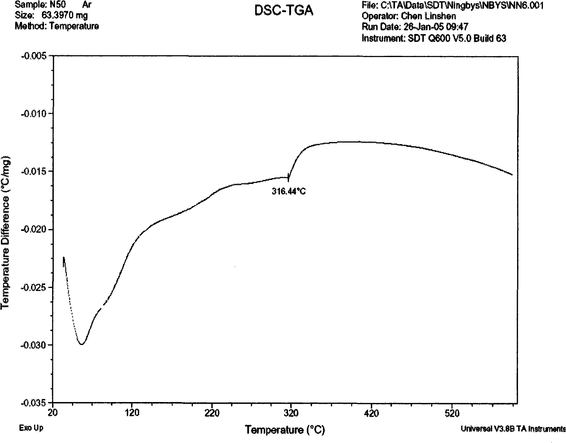 Method and apparatus for stew demagnetizing sintered Nd iron boron permanent magnet