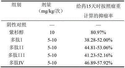 Matrix metallo-proteinase inhibitor polypeptide and application thereof