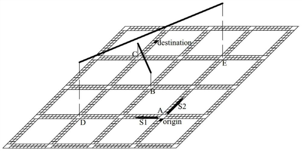 Simulation method of road network traffic flow characteristics based on Manhattan urban network with long-range edges