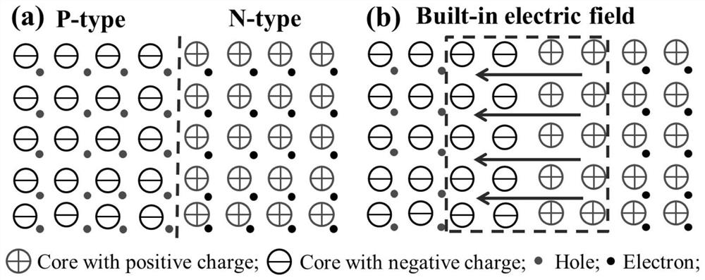 a boost sb  <sub>2</sub> te  <sub>3</sub> Methods for thermoelectric properties of base materials