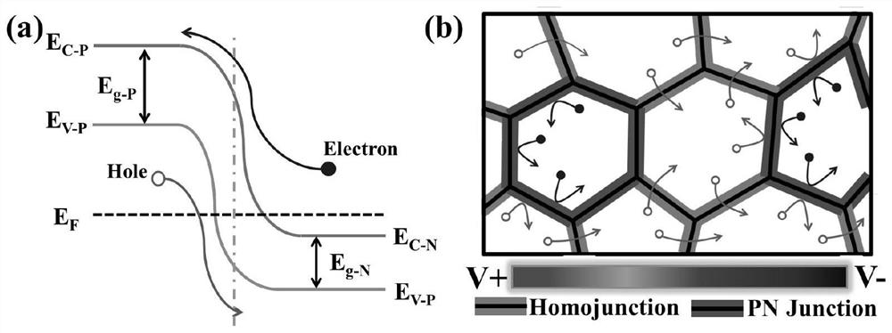 a boost sb  <sub>2</sub> te  <sub>3</sub> Methods for thermoelectric properties of base materials