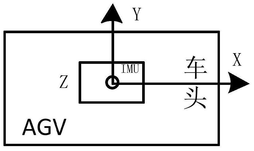 Navigation attitude calculation method and device, electronic device and computer readable storage medium