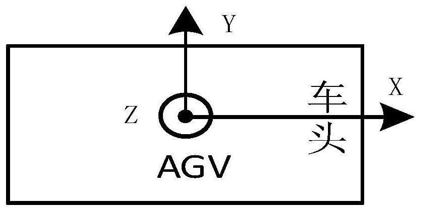 Navigation attitude calculation method and device, electronic device and computer readable storage medium