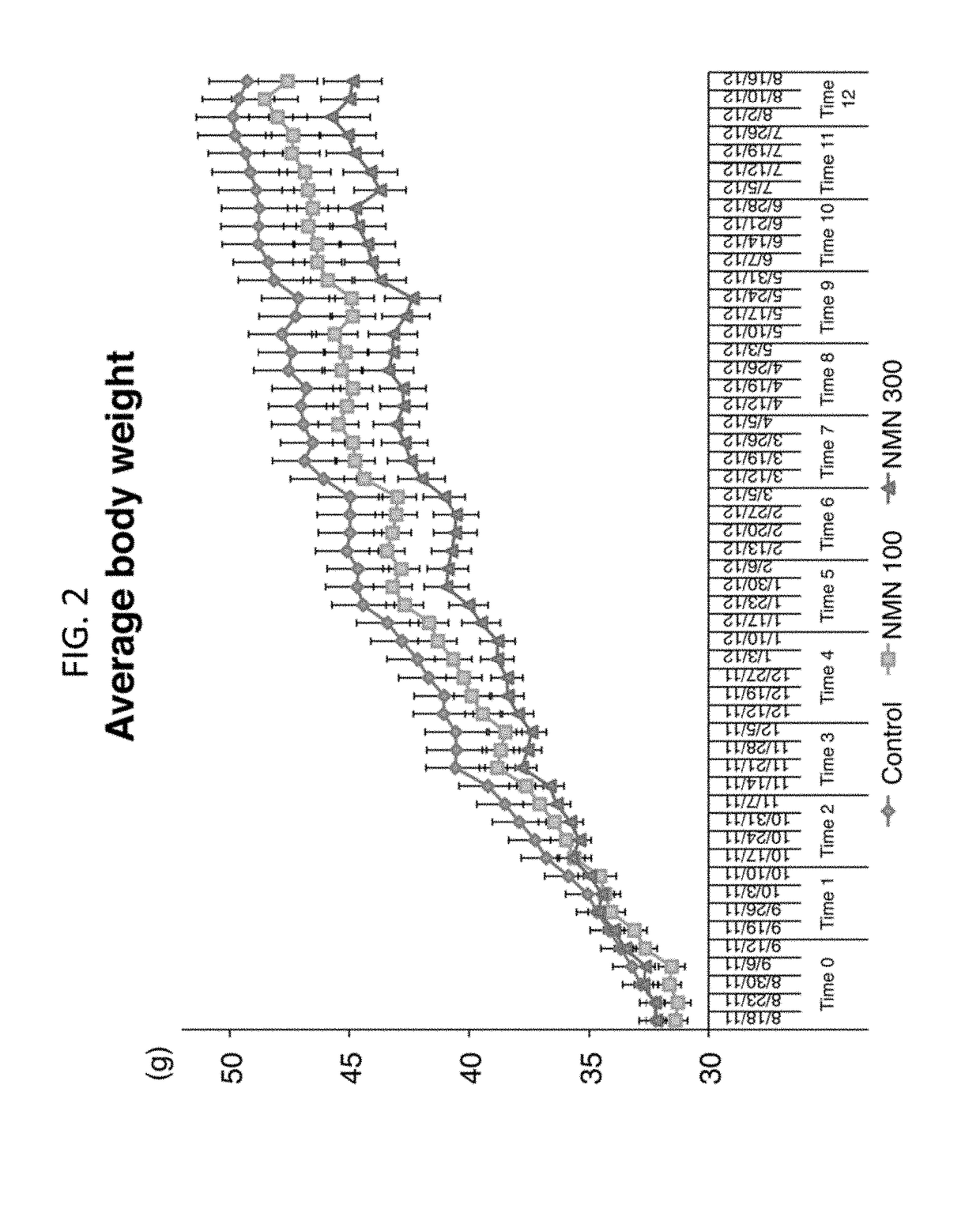 Administration of nicotinamide mononucleotide in the treatment of disease