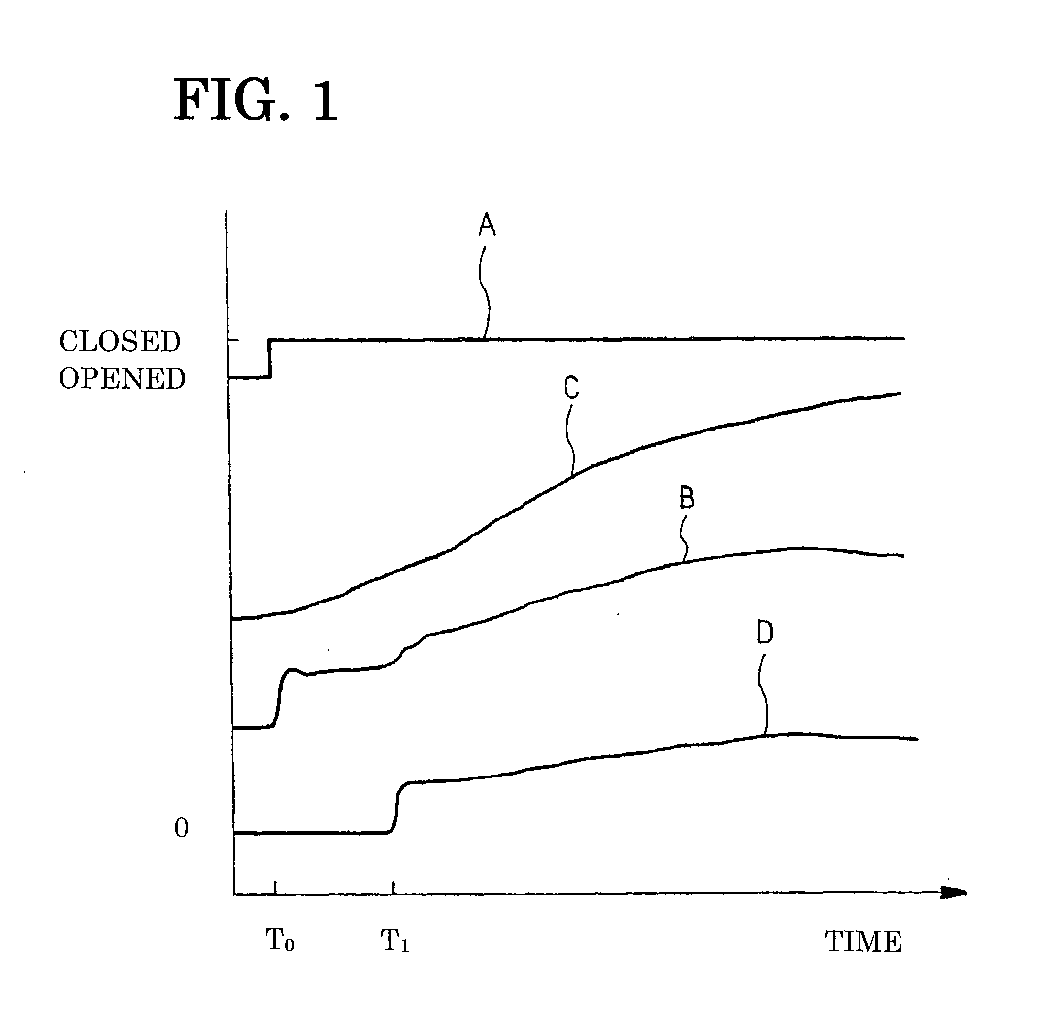 Method for manually regenerating particulate filter