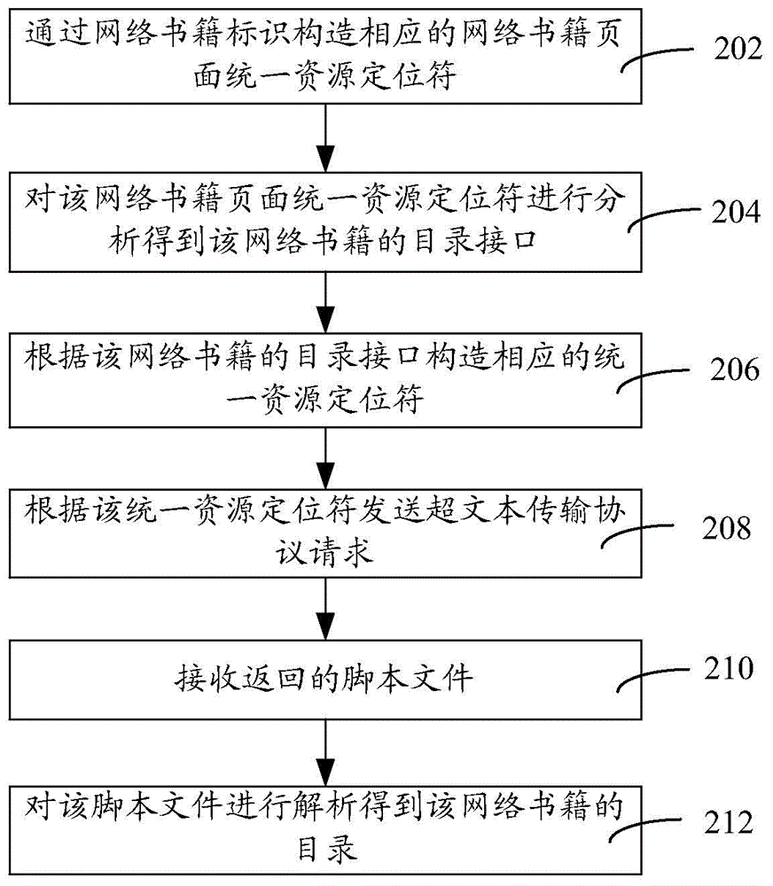 A network book contents integrity detection method and device