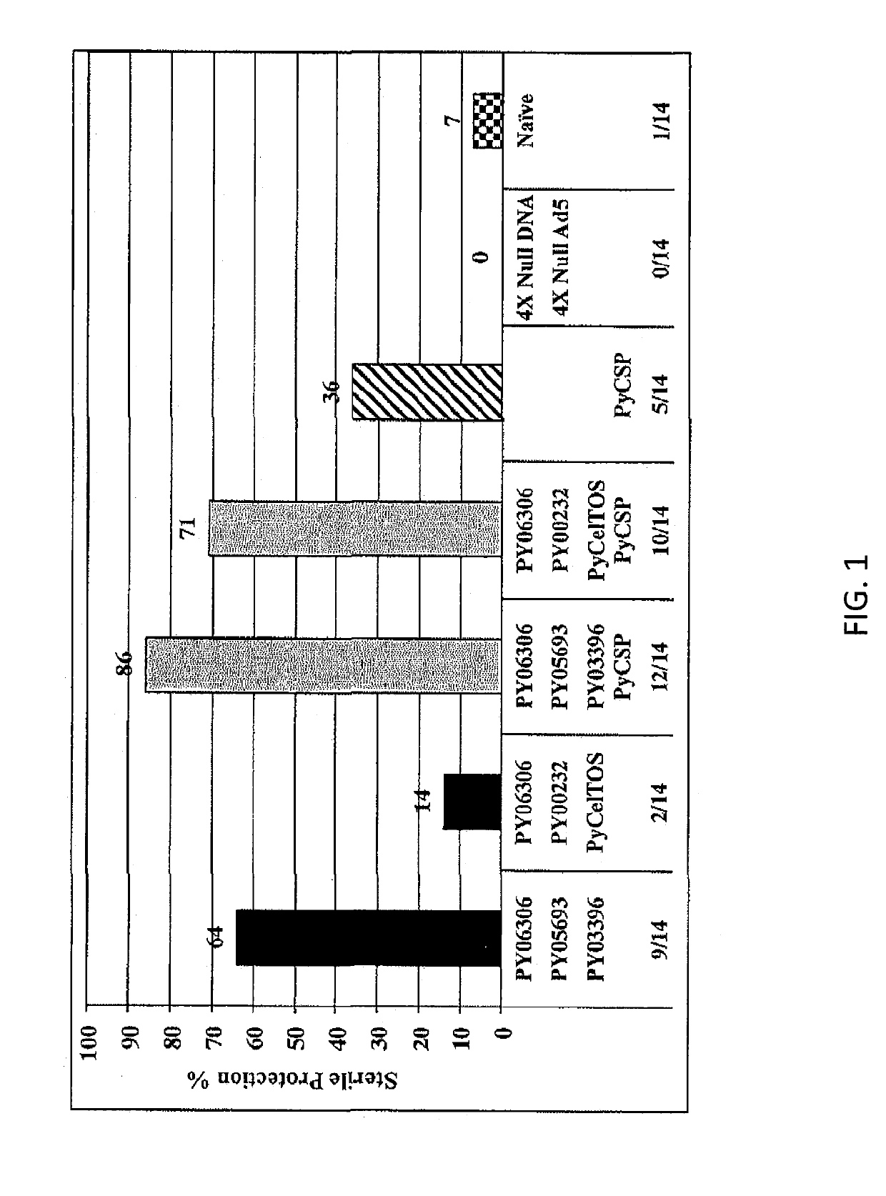 Novel antigen for use in malaria