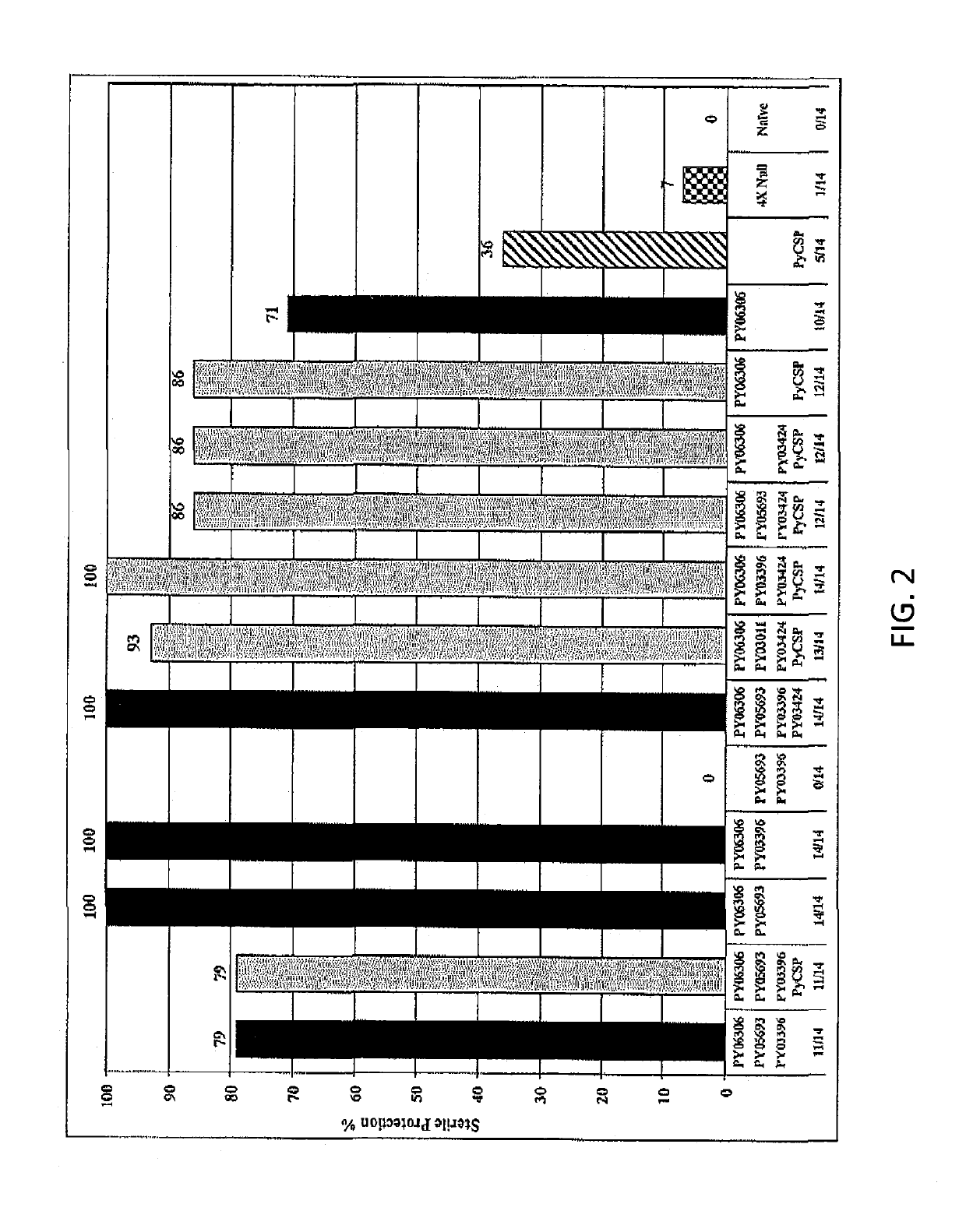 Novel antigen for use in malaria