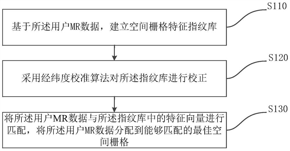 Antenna Direction Angle Optimization Method, Device, Equipment and Medium