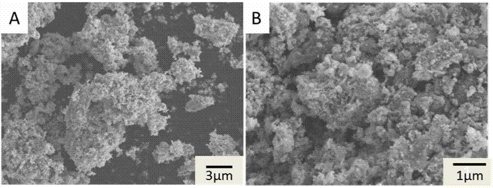 Preparation method of micro-nano molybdenum carbide powder