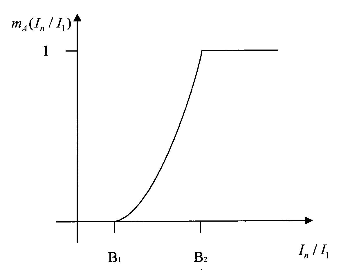 Method for enhancing differential protection performance by coordination of mutation quantity fault discrimination and fuzzy harmonic analysis