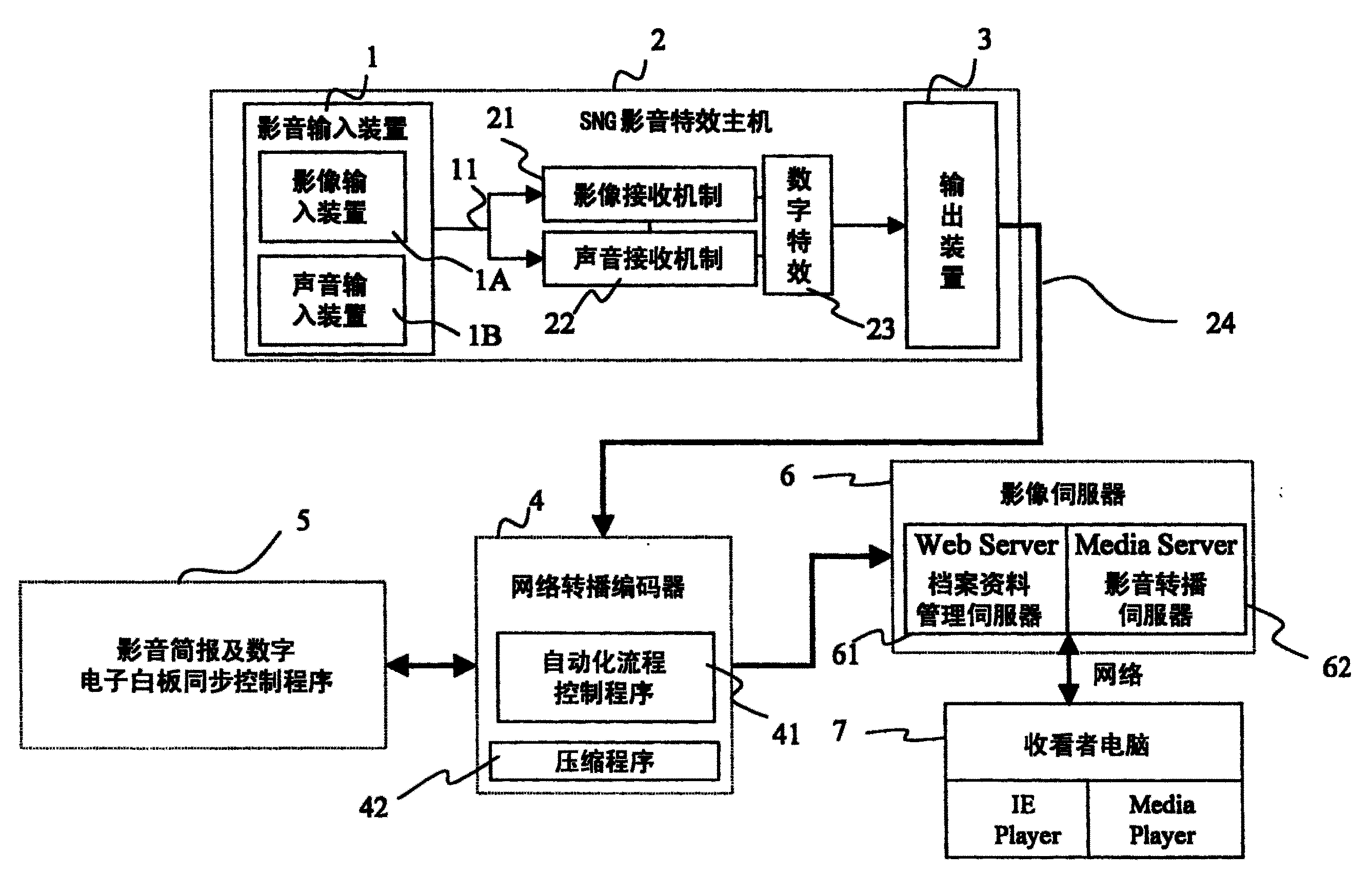 Live telecasting method for SNG network mobile photo-studio and system thereof