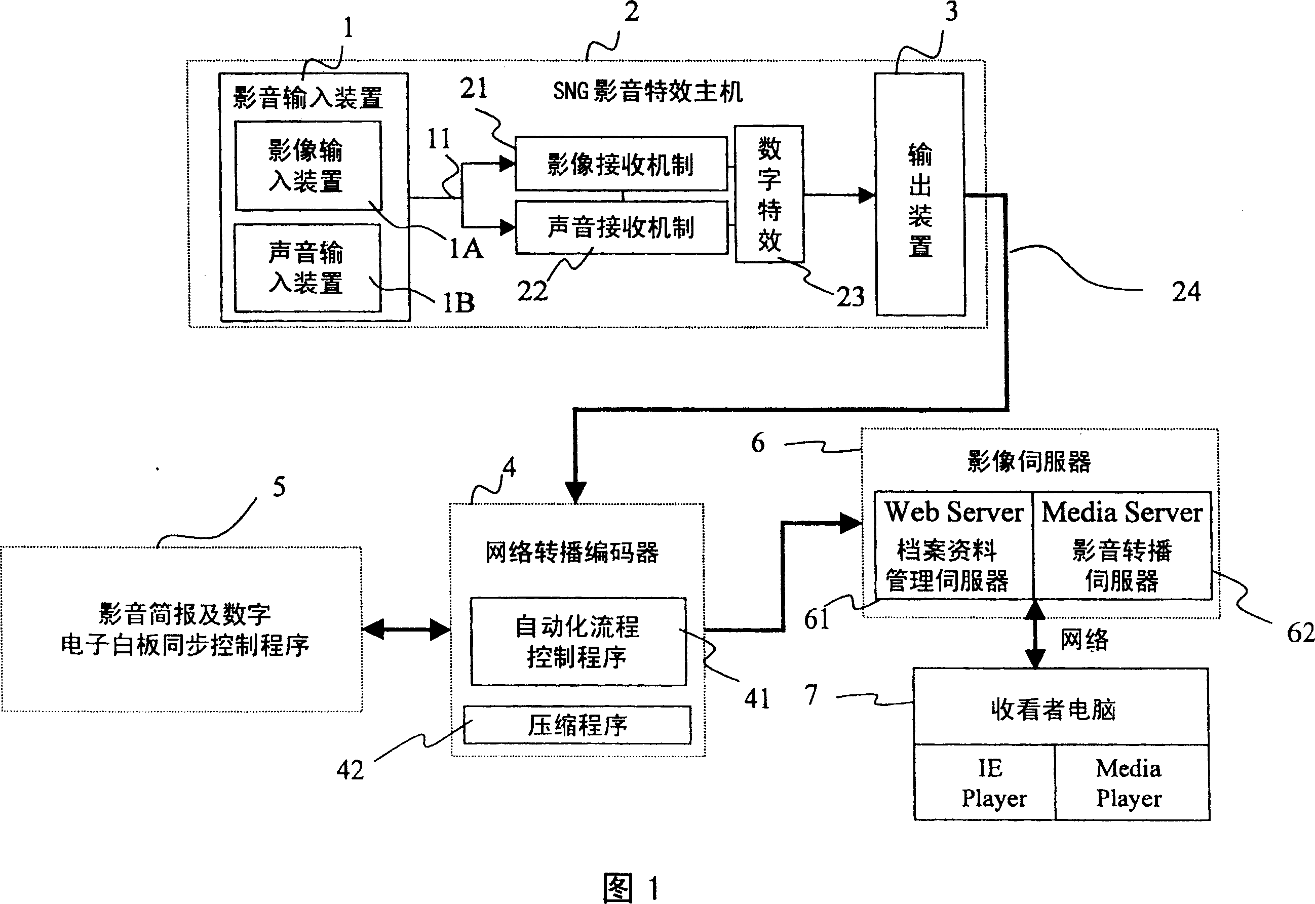 Live telecasting method for SNG network mobile photo-studio and system thereof