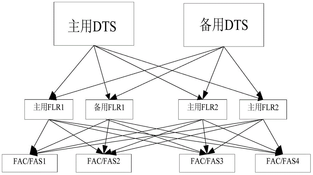 Migration processing method and device of metadata server