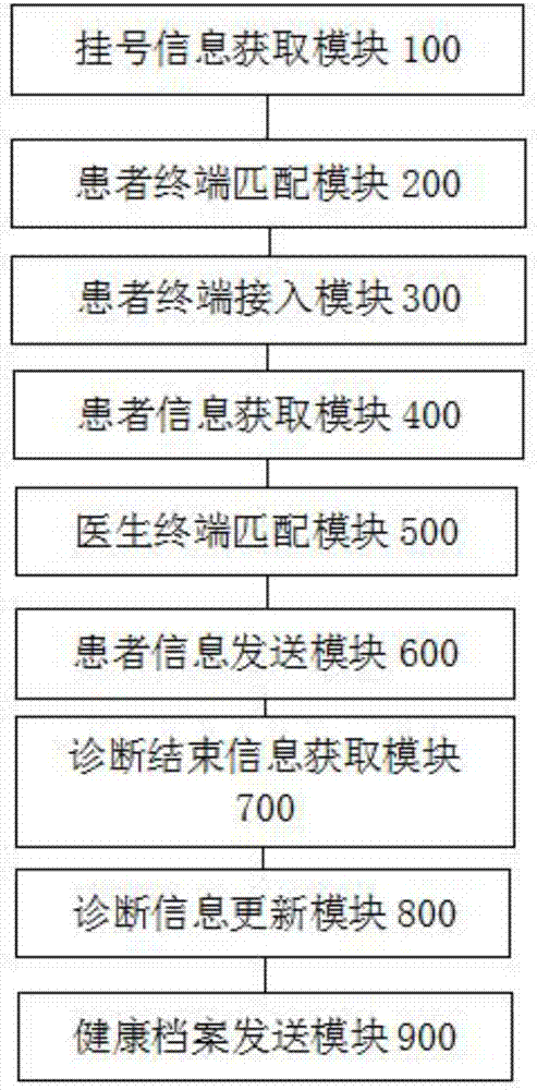 Method and system for sharing health files