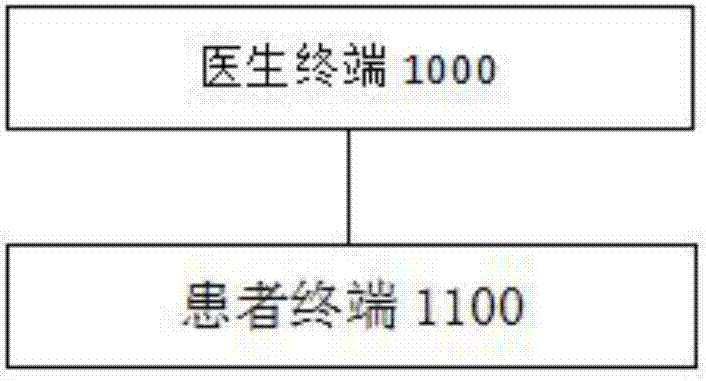 Method and system for sharing health files