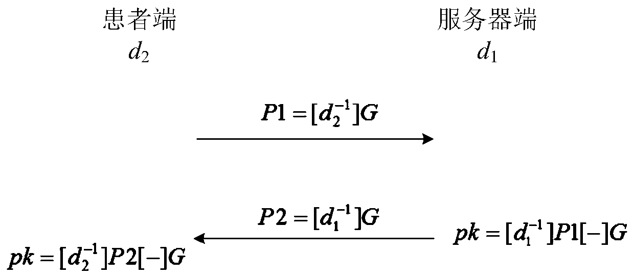 Electronic medical record patient signature method and system