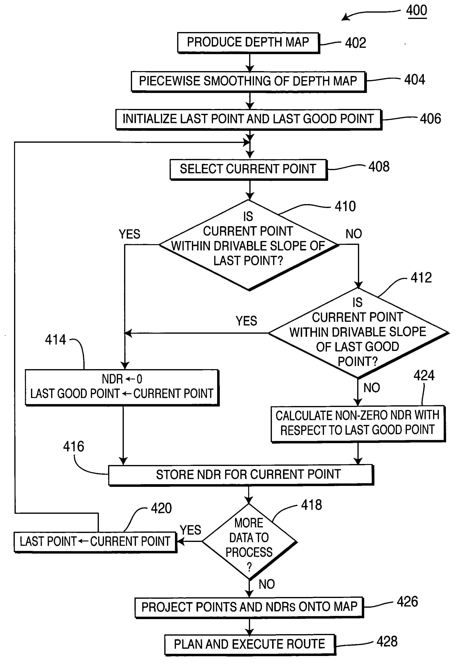 Method and apparatus for detecting obstacles