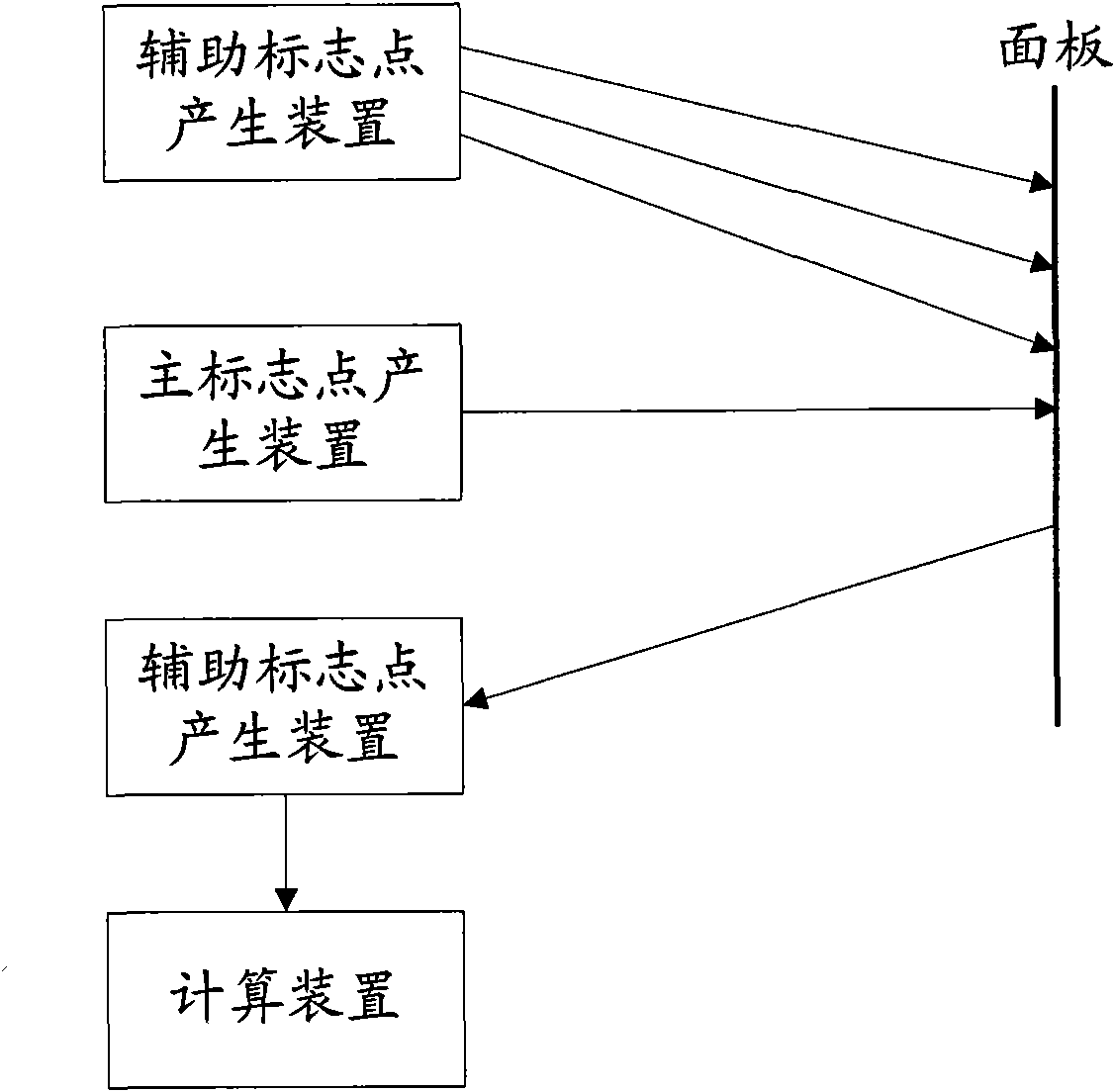 System for tracking visual positions on basis of infrared projection mark points