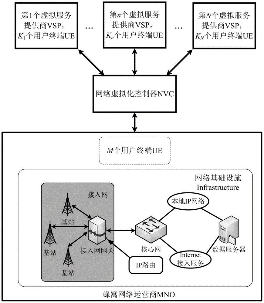 Spectrum resource allocation method based on utility function and price mechanism