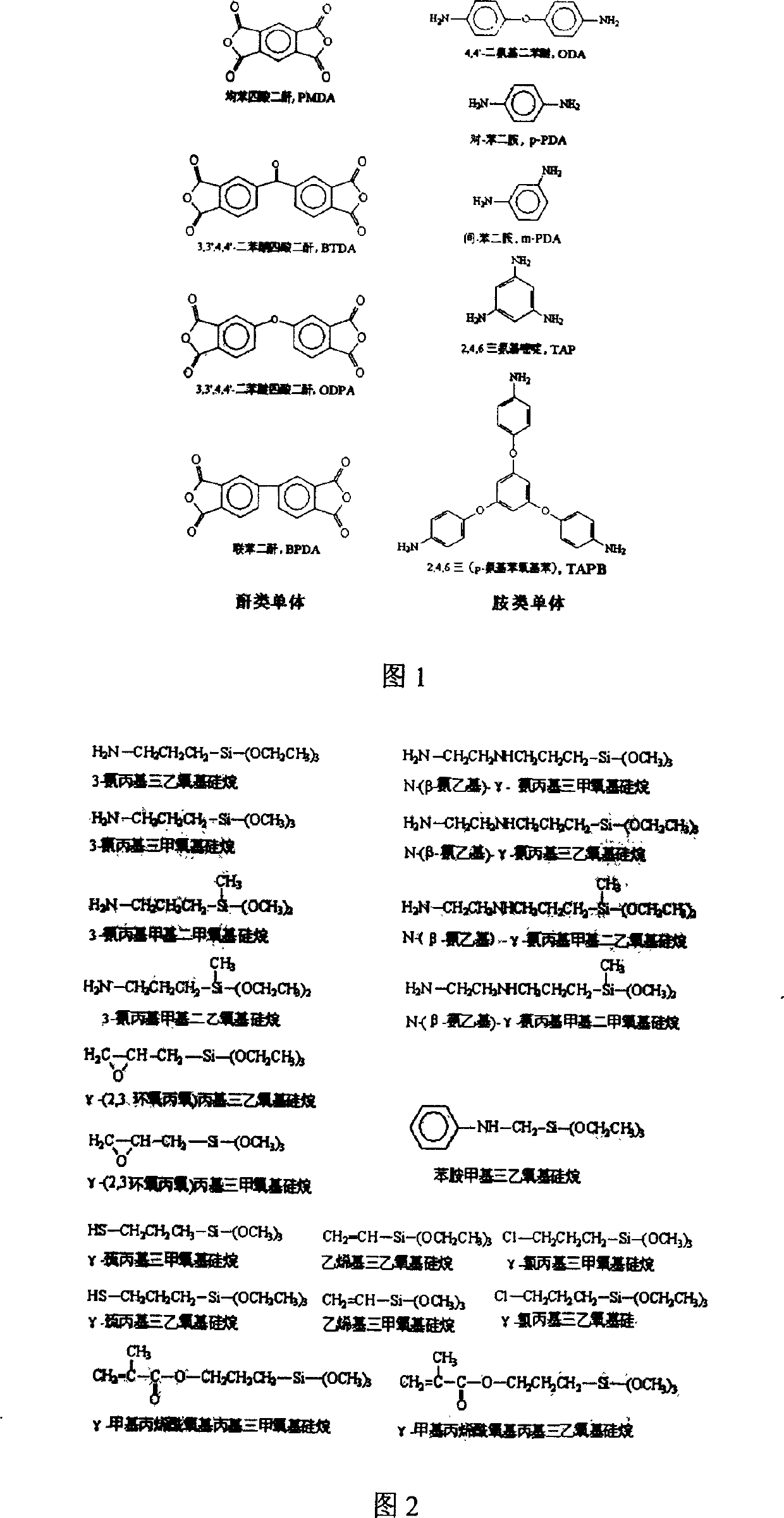 High dielectric constant polyimide/ceramic complex film and its preparation method
