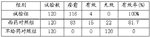 Feed for curing swine flu, traditional Chinese medicine composition, preparation method thereof and application thereof