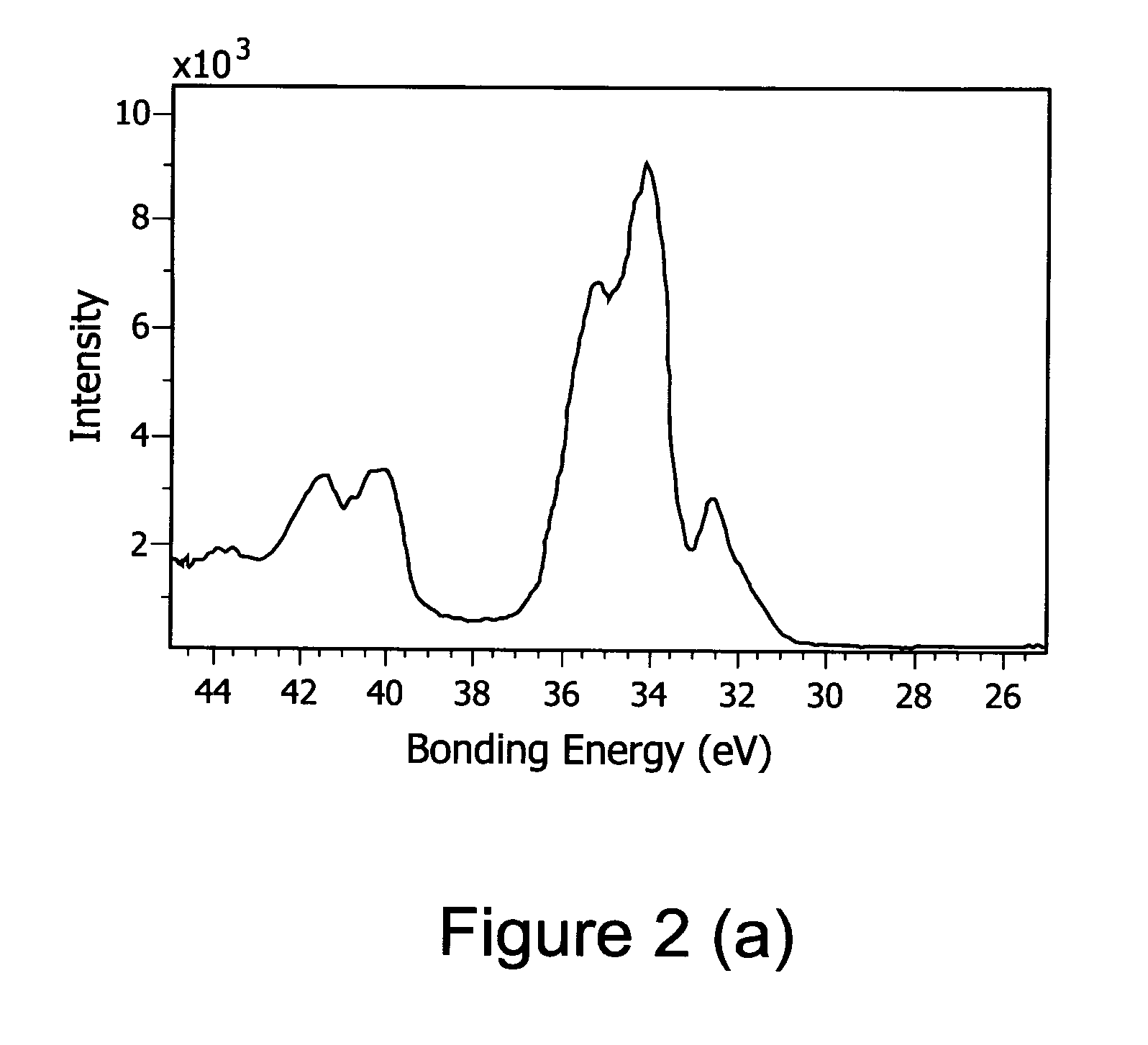 Method of Making a Multicomponent Film