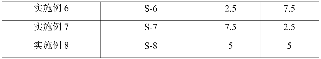 Composition capable of reducing CO and NOx emissions, its preparation method and application, and fluid catalytic cracking method