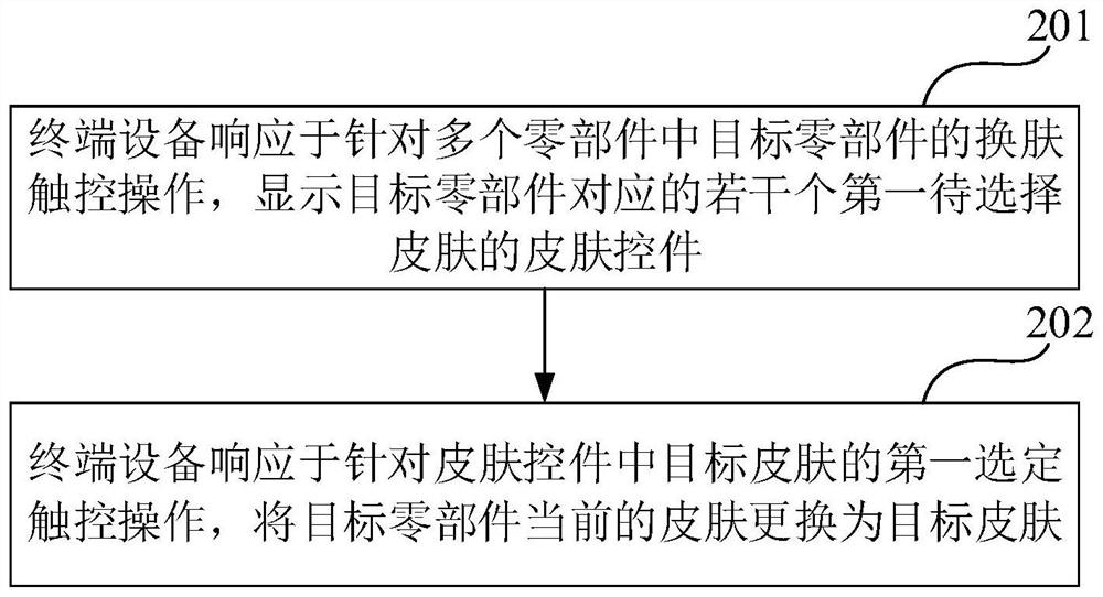 Skin replacement method and device of virtual equipment, storage medium and electronic equipment