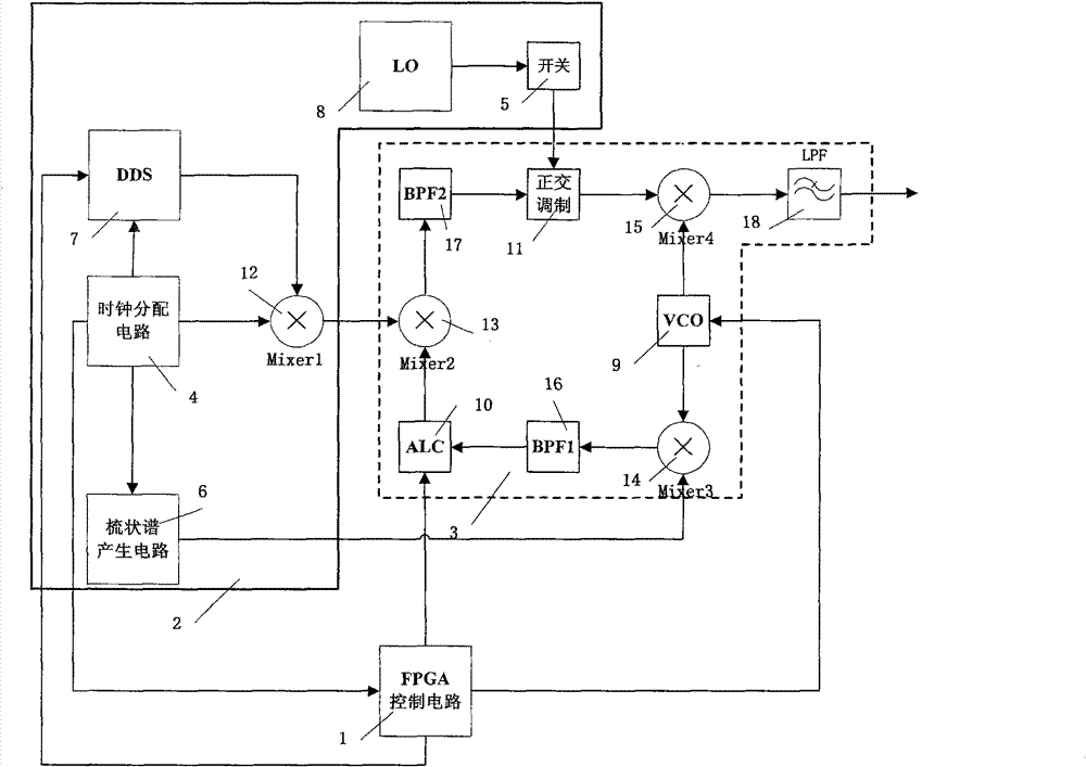 Radio frequency signal generating device